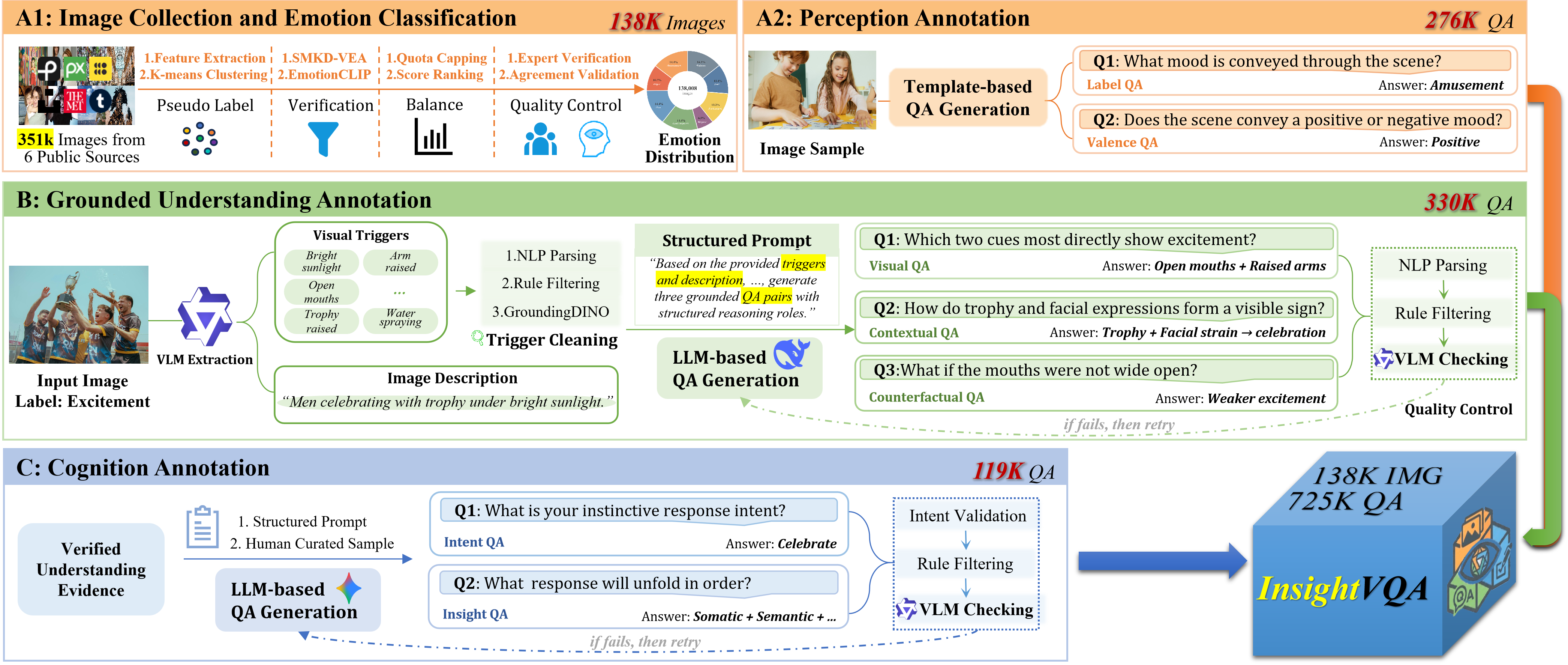 InsightVQA Dataset Pipeline