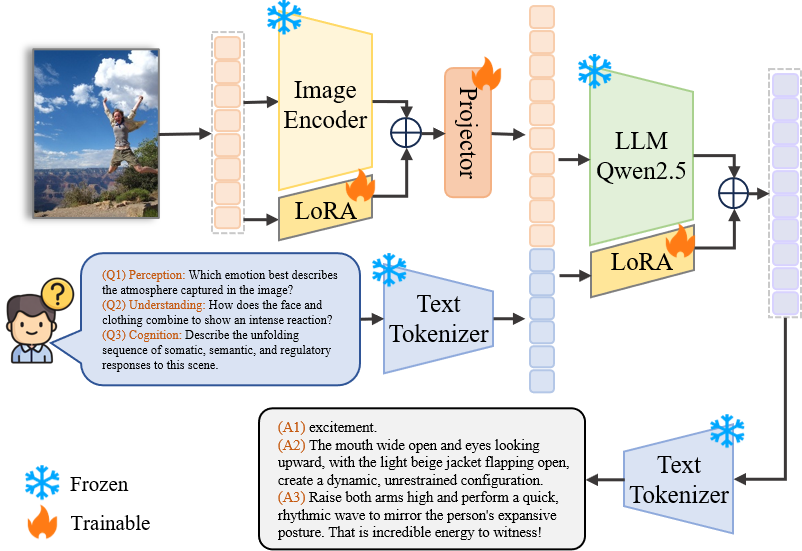 InsightVQA Method Framework