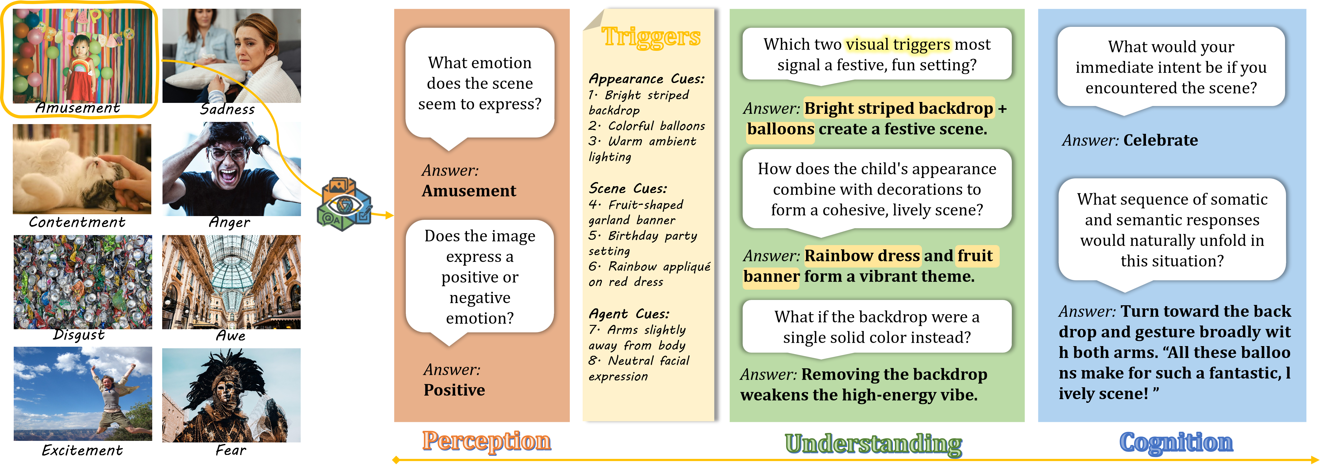 InsightVQA Overview Diagram